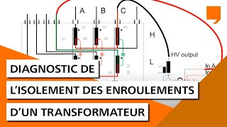 Diagnostic de lisolement des enroulements dun transformateur [upl. by Nona631]