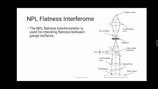 22 What NPL stands for in NPL Flatness Interferometer  Working Explained [upl. by Angie]