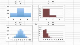 Normal Approximation to the Binomial Distribution [upl. by Serge]