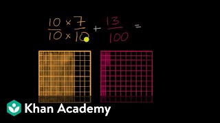 Adding tenths to hundredths [upl. by Aimet]