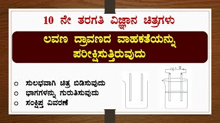 ಲವಣ ದ್ರಾವಣದ ವಾಹಕತೆಯನ್ನು ಪರೀಕ್ಷಿಸುತ್ತಿರುವುದುಚಿತ್ರ ಬಿಡಿಸುವುದುಭಾಗವಿವರಣೆವಿಜ್ಞಾನScienceSSLC [upl. by Ahseyk]