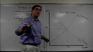 Micro 51 Market and Minimum Wage Econ Concepts in 60 Seconds Economics Lesson [upl. by Ferdinande]