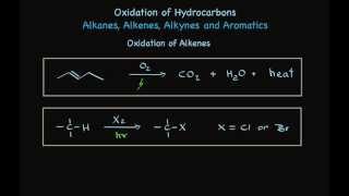 Oxidation of Alkanes Alkenes Alkynes and Aromatic Hydrocarbons [upl. by Fowle]