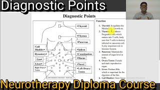 Diagnostic Points  Points of Diagnosis Of Disease In Neurotherapy  Neuro Therapy Diploma Course [upl. by Kirstin]