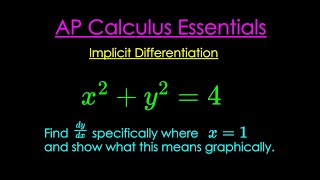 Implicit Differentiation 45  Application and Graphical Interpretation [upl. by Assena]