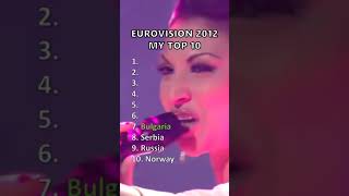 Eurovision 2012 I My Top 10 eurovision esc eurovision2012 shorts [upl. by Berti]