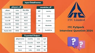 ITC Pyspark Interview Question  WithColumn and filter Transformations [upl. by Elsworth824]