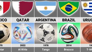 List of FIFA World Cup Official Match Balls 1930  2022 [upl. by Gleda]