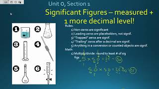 AP Chemistry Unit 0 Section 1 [upl. by Aleka984]