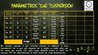 Estadística  Parámetros de Dispersión 2004 [upl. by Martica]