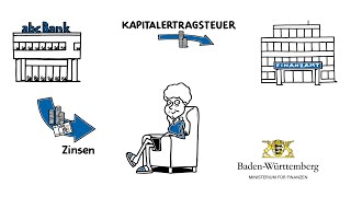 Steuern einfach erklärt  NichtveranlagungsBescheinigung [upl. by Weikert155]