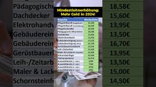 Mindestlohn Erhöhung für diese Branchen 2024 [upl. by Reimer406]