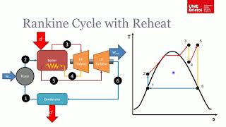 Vapour Cycles  Part 4 of 4  Increasing Rankine Cycle Efficiency [upl. by Sonitnatsok609]