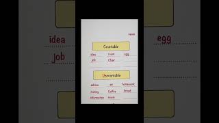 Countable or uncountable youtubeshorts english vocabulary grammer [upl. by Noreen213]