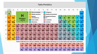 Tabla periódica y sus aplicaciones [upl. by Hailahk]