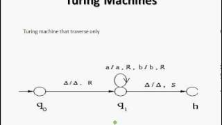 Turing machine in Automata  Part 1 [upl. by Polak]