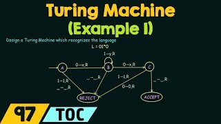 Turing Machine Example 1 [upl. by Treat]