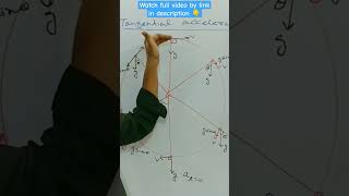 How to Find Tangential Acceleration in Non Uniform Circular Motion  IITNEETXIIXI 🎯🎯 [upl. by Dressel]