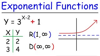 How To Graph Exponential Functions [upl. by Airehc]