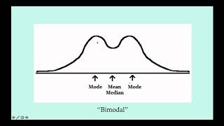 Essential Measurements of Biostatistics  CRASH Medical Review Series [upl. by Allmon]