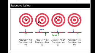 Doğruluk amp Kesinlik  Ölçüm Kesinsizliği Hesabı [upl. by Tella]