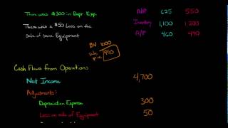 Cash Flow from Operations Statement of Cash Flows [upl. by Neffets88]