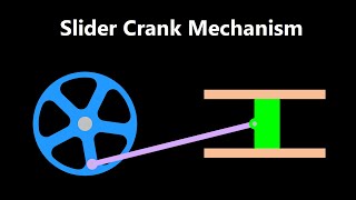 Slider Crank Mechanism Animation [upl. by Delmor]