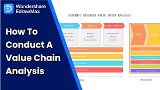 How to Conduct a Value Chain Analysis [upl. by Aciretnahs]