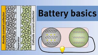 Battery basics  An introduction to the science of lithiumion batteries [upl. by Goines]