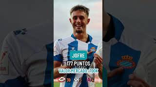 🦜 5 Jugadores Recomendables del Espanyol para la temporada 2425 de Comunio rcdespanyol shorts [upl. by Timmy813]