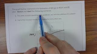 ChemHelp AP  Comparing Concentration and Time Graphs with Catalysts and Different Reactant Masses [upl. by Kovar]