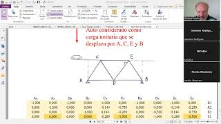 AE I  UTN Líneas de influencia en reticulados isostáticos [upl. by Latreese]