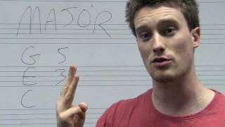 Understanding How to Build Chords Major Minor Dim Aug [upl. by Mumford101]