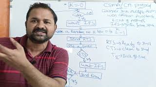 CSMACA Protocol in Computer Networks  Carrier Sense Multiple Access With Collision Avoidance [upl. by Seilenna]