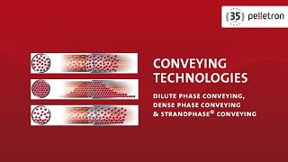 Pelletron Conveying Technologies  No more defects in your end products [upl. by Gadmann19]