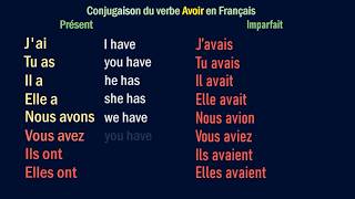 AVOIR – French Conjugation  présent passé composé imparfait futur conditionnel subjonctif [upl. by Aedrahs]