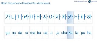 Korean Alphabet Song Canción del Alfabeto Coreano  24 letters [upl. by Hoem919]