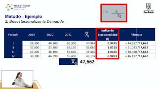 Método de variación estacional con tendencia  Píldora 2 [upl. by Elvia]