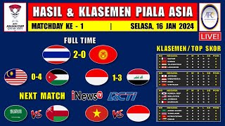 Hasil Piala Asia 2024 Tadi Malam  THAILAND vs KYRGYSTAN  Klasemen Piala Asia 2024 [upl. by Neelav]