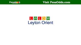 Milton Keynes Dons vs Leyton Orient Prediction [upl. by Behrens]