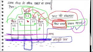 प्राट और एयरी की समस्थिति से सम्बंधित संकल्पनाएँ  भूगोल वैकल्पिक विषय LESSON 55 [upl. by Leitnahs]