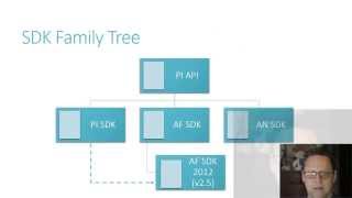 OSIsoft PI SDKs Getting Started  Part 1 Introduction [upl. by Libbie]