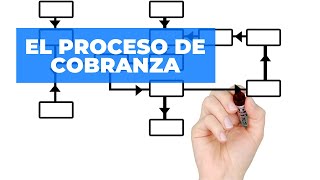 3 El proceso de cobranza [upl. by Faxan]