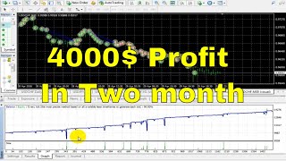 4000 Profit In Two month With Best Forex Robot USDCHF Trading  Download [upl. by Haliak]