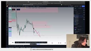 Weekelijkse outlook trade EA uitgelegd Eurusd Euraud Nzdusd analyse 7 forex [upl. by Aicenat666]