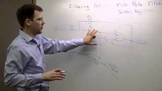 Filtering 101 Multi Pole Filters with SallenKey [upl. by Granese475]