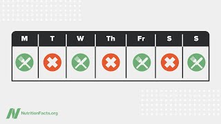 AlternateDay Intermittent Fasting Put to the Test [upl. by Itsirc]