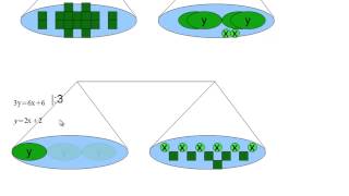 MathematikNachhilfe Additionsverfahren mit Waage [upl. by Landau]