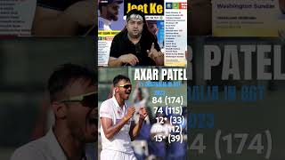 Axar Patel Not Selected 😭🥺india rohitsharma viratkohli shorts ytshorts abcricinfo indvsnz [upl. by Dagny]