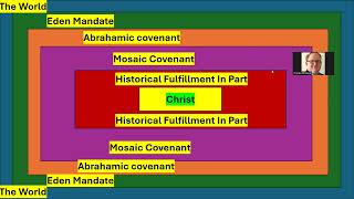 2 Hours Until My Debate Against Scott Clems Amillennialism [upl. by Dot]